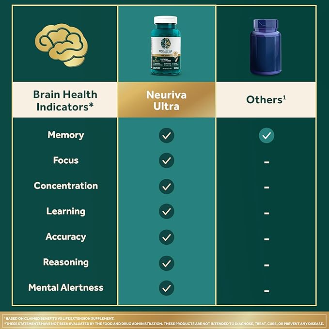 NEURIVA Ultra Decaffeinated Clinically Tested Nootropic Brain Supplement for Mental Alertness Memory Focus &amp Concentration Cognivive Neurofactor Phosphatidylserine Vitamins B6 B12 60 Capsul
