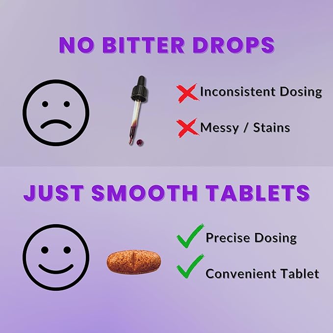 Lugol's Iodine Tablets 12.5mg x 90 ct - Reddish Brown Stable Iodine + Potassium Iodide Formula Masks Bitter Liquid Taste Thyroid Support Detox Breast Health - No Preservative Non-GMO Gluten-free