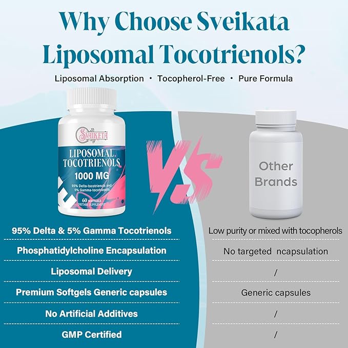 Liposomal Tocotrienols 1000mg – High Absorption Vitamin E Tocotrienols Supplement with 95% Delta &amp 5% Gamma – 60 Softgels