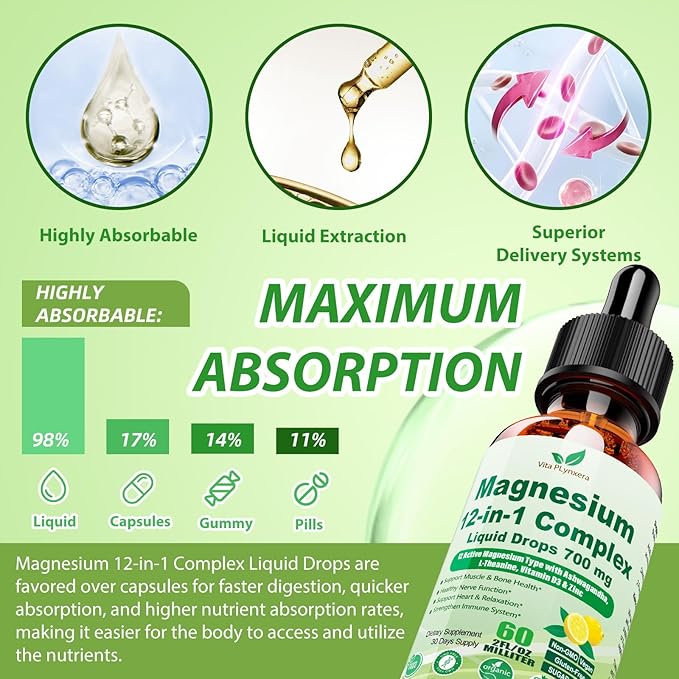 2 Pack 12-in-1 Magnesium Complex Liquid Drops Chelated Magnesium Citrate Glycinate Taurate Malate Aspartate w. Ashwagandha Theanine D3 &amp Zinc for Relaxation Sleep Immune Health &amp Muscle Funct