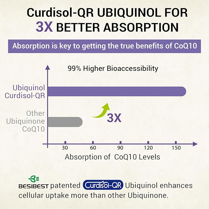 Liposomal Ubiquinol CoQ10 800 MG Softgel High Absorption CoQ10 Ubiquinol Supplement Active Coenzyme Q10 800mg Powerful Antioxidant for Heart &amp Brain Function Energy Production 120 Vegan Softg