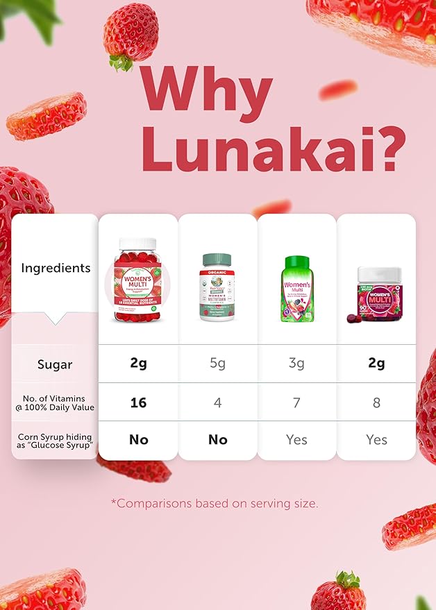Multivitamin for Women Gummies - Tastiest Proprietary Formula - 100% Daily Value of 16 Essential Vitamins and Minerals (Vitamins ABCDE) HealthyNon-GMO Chewable Womens Multivitamin Gummy - 6 Pack