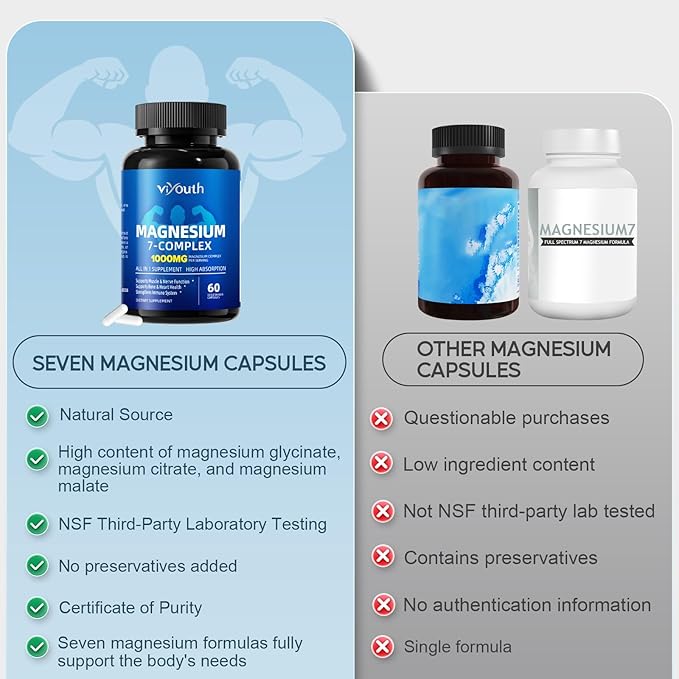Magnesium 7 Complex Supplement Advanced with Glycinate Citrate Malate Chelate Taurate Orotate Aspartate Capsules with Zinc Vitamin D3 &amp B6 for Sleep Muscle Relief 60 Capsules
