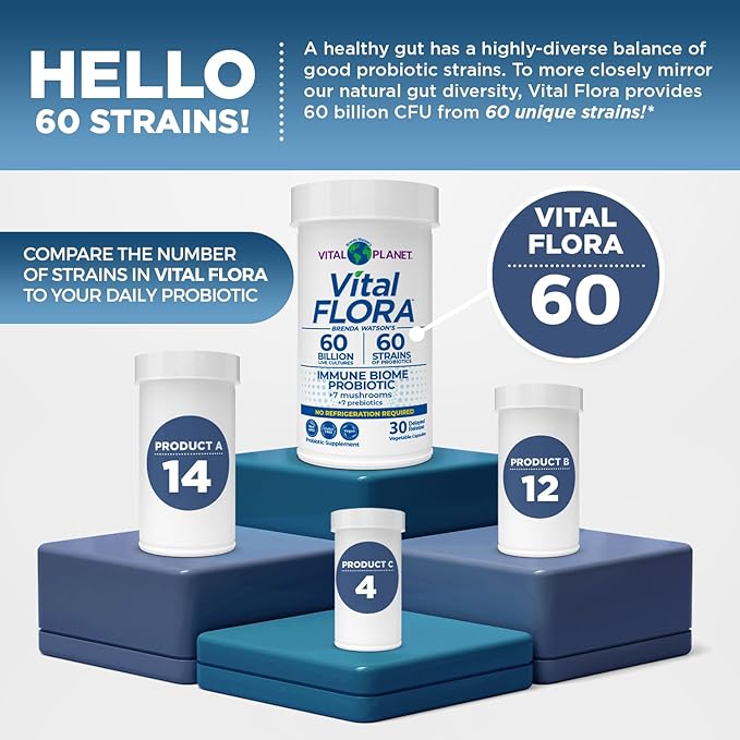 Vital Planet - Vital Flora Immune Support Probiotic 60 Billion CFU 60 Diverse Strains 7 Organic Mushroom Supplement Blend with Prebiotics Shelf Stable Digestive Health Probiotics 30 Capsules