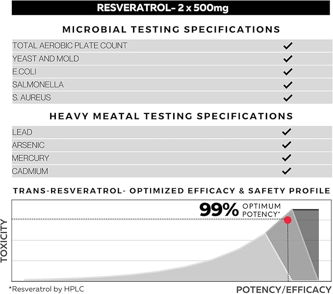 FOLIUS LABS Ultra High Purity Resveratrol Capsules - 99% Trans-Resveratrol - Japanese Knotweed Extract - Support Immunity Support Healthy Aging - 120 Caps Reservatrol Supplement