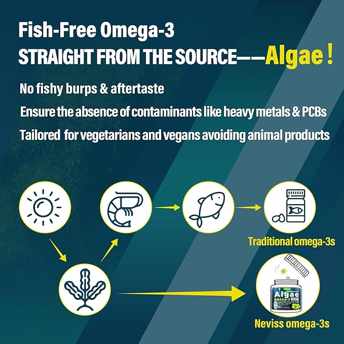 Vegan Omega 3 Gummies 1000mg + Magnesium Supplement Complex 400mg