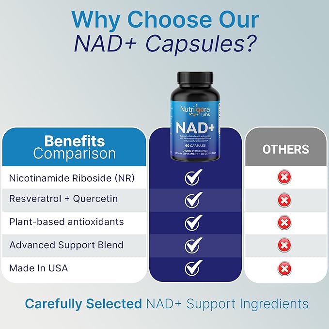 NAD Resveratrol Supplement | 710mg for Cellular Energy &amp Support | NAD Supplement Promote Overall Wellness &amp Vitality | 60 Capsules (30 Servings) for Men &amp Women