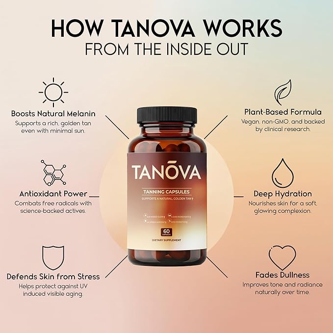 Tanova Tanning Pills – Supports a Natural Golden Glow Skin Resilience &amp Anti-Aging Against Sun-Induced Oxidative Stress – with Astaxanthin L-Tyrosine Copper &amp Polypodium Leucotomos – 60 Cap