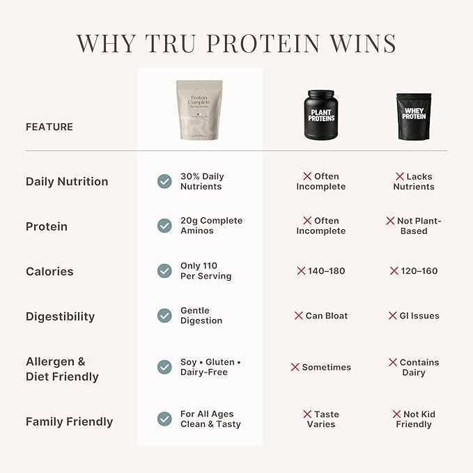 TRU Supplements Plant Based Protein Powder BCAA EAA 20g Vegan Brown Rice &amp Pea Protein 100 Calories 27 Vitamins No Artificial Flavors 25 Servings (Strawberry Cream)