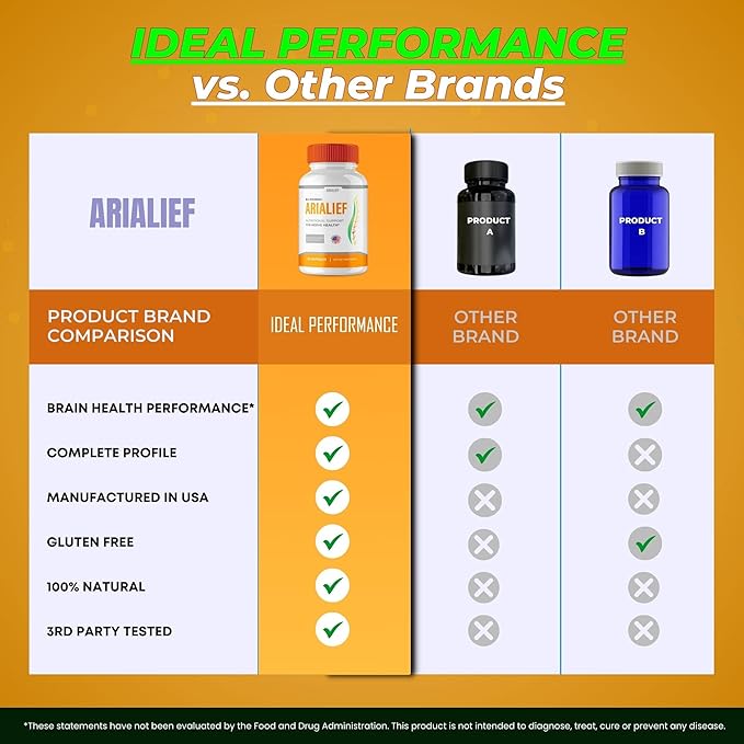 Arialief Brain Supplements for Memory and Focus Capsules Aria LIEF Advanced Formula Brain Health Support Pills Maximum Strength Nootropics Arialief All Natural Support Pills Reviews (2 Pack)