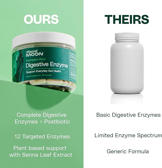 Innerspace Flora Premium Digestive Enzymes for Men and Women - 12 Enzymes for Digestion &amp Senna Leaf Extract - Supports Gut Health Digestion Supplement Nutrient Absorption - 90 Capsules
