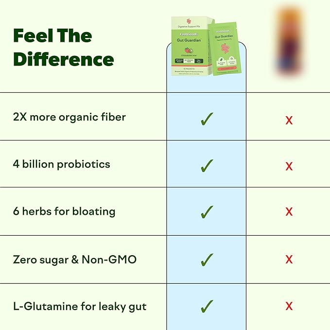 Feel Goods Gut Guardian Gut Health Powder Packets - Probiotic Fiber Powder with Prebiotics &amp L Glutamine for Digestive Health Bloating Relief &amp Digestion Support - Zero Sugar &amp Organic F