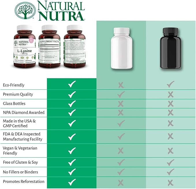 Natural Nutra L Lysine HCl Promotes Bone Health and Growth Support Skin Health Improve Vitamin C Absorption Helps Built Collagen Improve Calcium Absorption Non-GMO Vegan 500 mg 250 Capsules.