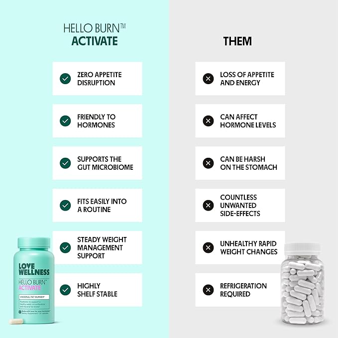 Love Wellness Hello Burn Activate | Support Visceral Fat Burn with HT BPL1 Postbiotic | Supports Healthy Waist Circumference Longevity and Metabolic Wellness | 30 Count (Pack of 2)