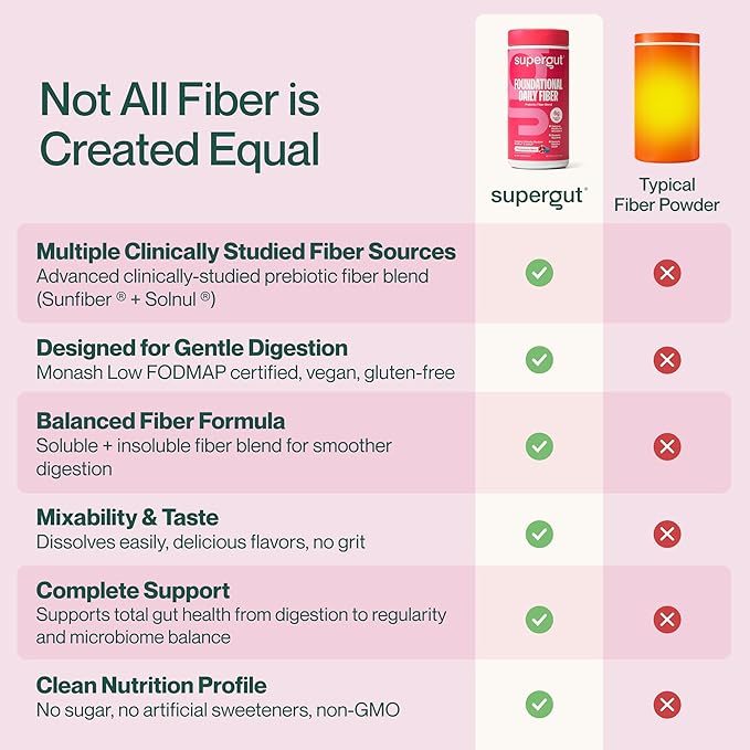 Supergut Foundational Daily Fiber Powder Sugar Free &amp Vegan Prebiotic Fiber Blend for Gut Health &amp Digestive Support Supplement for Men &amp Women with Solnul &amp Sunfiber Pomegranate Be