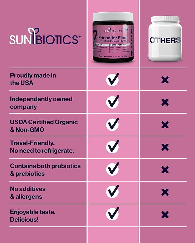 SUNBIOTICS Friendlier Flora - Kids Prebiotic and Probiotic Powder Supplement with 5 Billion CFUs of 5 Probiotic Strains for Good Gut Flora Immune System &amp Balanced Microbiome - Berry (Pack of 2
