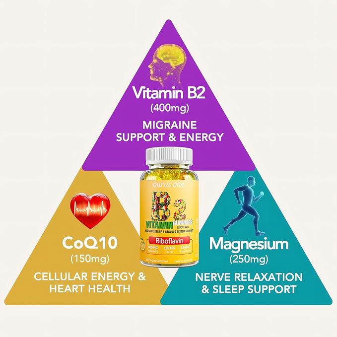 Vitamin B2 Gummies 400mg | Riboflavin 400mg with CoQ10 150mg Magnesium 200mg | B2 Vitamin 400mg for Kids &amp Adults Nervous System &amp Skin Health | 60 Vegan Chewables | Lemon（Pack 2