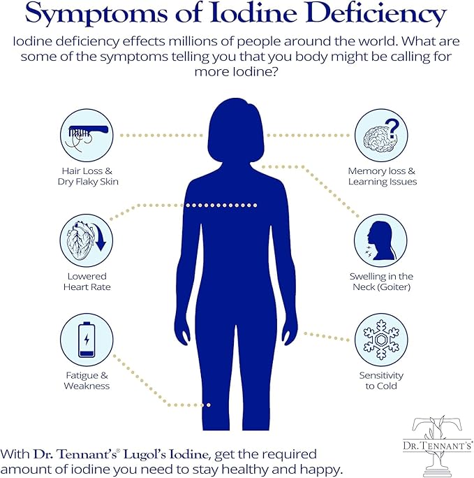 Lugol's Iodine Supplement Plus | Potassium Iodide with Selenium Zinc &amp Co-Factors | Thyroid &amp Breast Health Support | 90 Servings – 3 Month Supply 12.5 mg | Dr. Tennant's