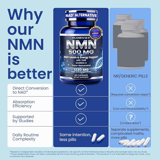 Clean Stable Energy NMN Supplement – No Crash or Jitters NAD+ Complex with Resveratrol TMG &amp Urolithin A – Non-Stimulant Daily Energy Support for Women &amp Men – 60 Capsules