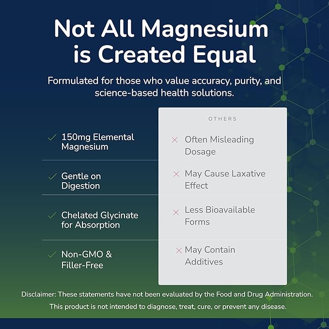Magnesium Glycinate 150 mg – High‑Absorption Magnesium for Heart Bone &amp Muscle Health – Supports Leg Cramps &amp Cardiovascular Function – Gentle on Stomach Vegan (2-Pack)