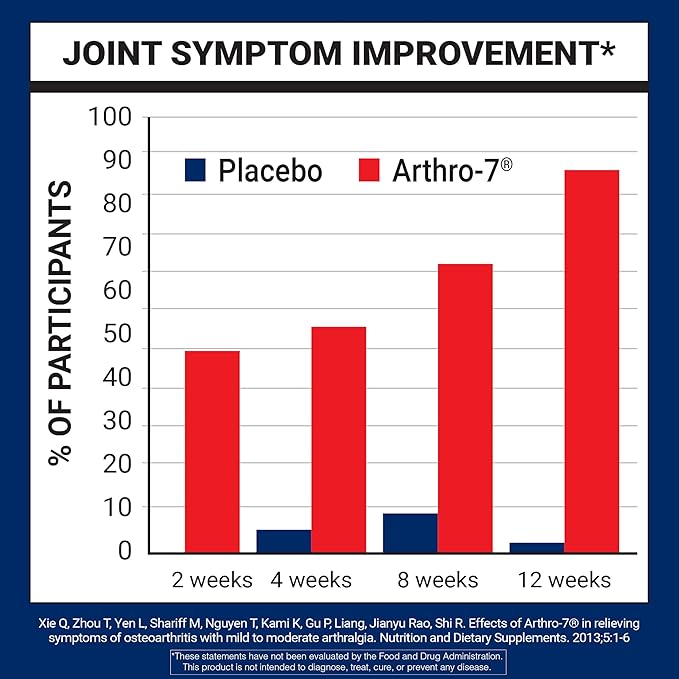 U.S. Doctors’ Clinical Arthro-7 - Clinically Proven Joint Support Complex with Turmeric MSM Collagen Bromelain for Flexibility Mobility and Strong Cartilage - 60 Capsules - 15/30-Day Supply