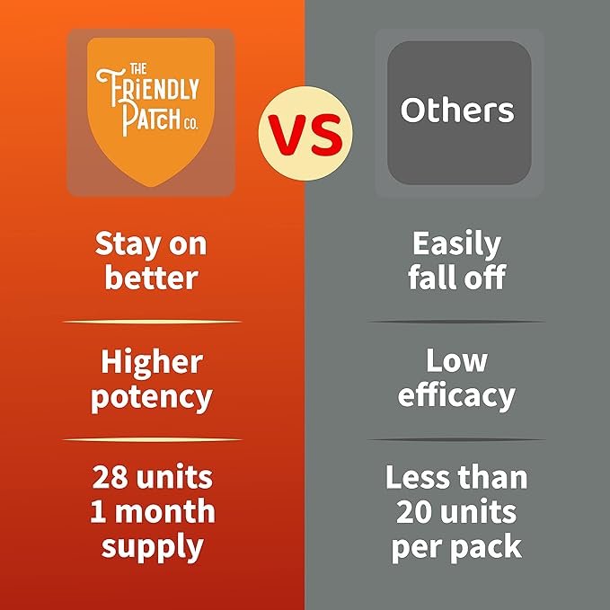 The Friendly Patch Shield Immunity Support Patch | Wearable Immune Boosters for Adults with Vitamin D3 C and Zinc | 28 Immunity Boost Patches