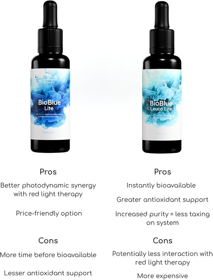 BIOLIGHT BioBlue Leuco Lite | Leucomethylene Blue Mixed in Litewater DDW | Supplement for Mitochondrial Support | Brain Health Increased Energy Focus | 2 fl oz 30-Day Supply | USP Grade