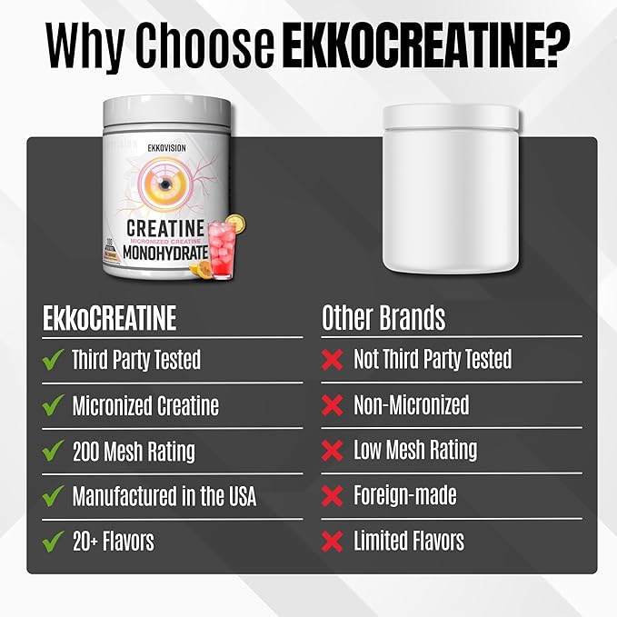 Ekkovision Creatine Monohydrate Powder Micronized Pink Lemonade Pre Workout &amp Post Workout Supplement for Men and Women Energy Support Easy to Mix in Shakes Smoothies &amp Beverages 100 Se