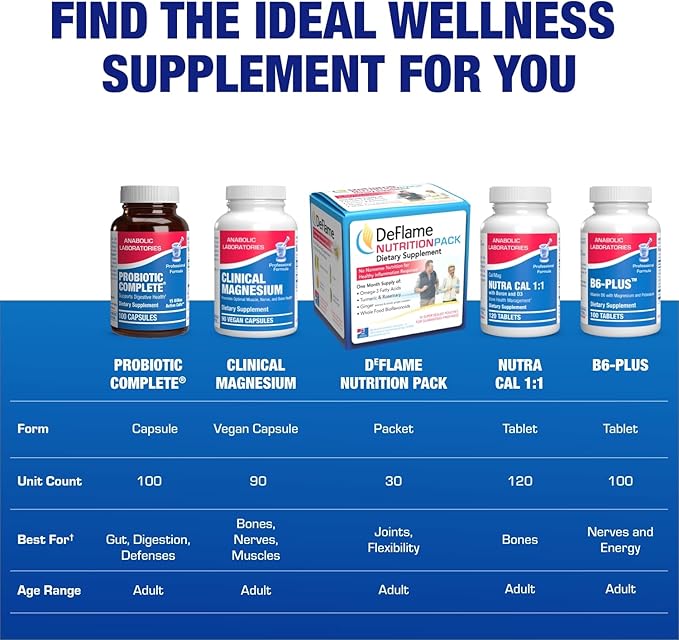 Advanced Digestive Probiotics for Women &amp Men - 4 in 1 Quadbiotic for Women &amp Men with Lactobacillus and Bifidobacterium Probiotics for Digestive Health Bloating and Constipation - 100 Serving