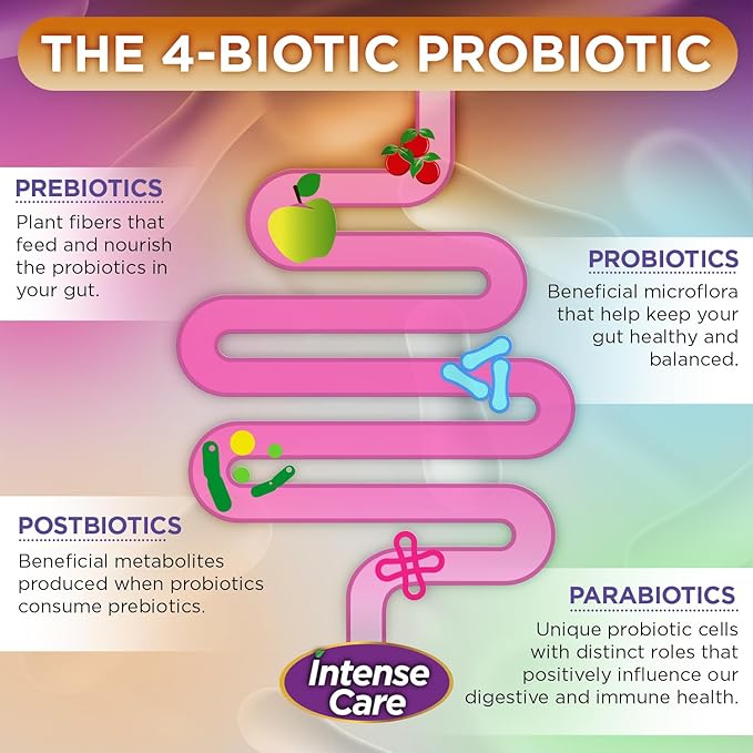 Vital Planet - Intense Care Gas &amp Bloating Probiotics Plus Organic Prebiotics Postbiotics Parabiotics Complete 4-in-1 Supplement for Adults 65 Billion CFU 65 Strains Digestive and Immune 30