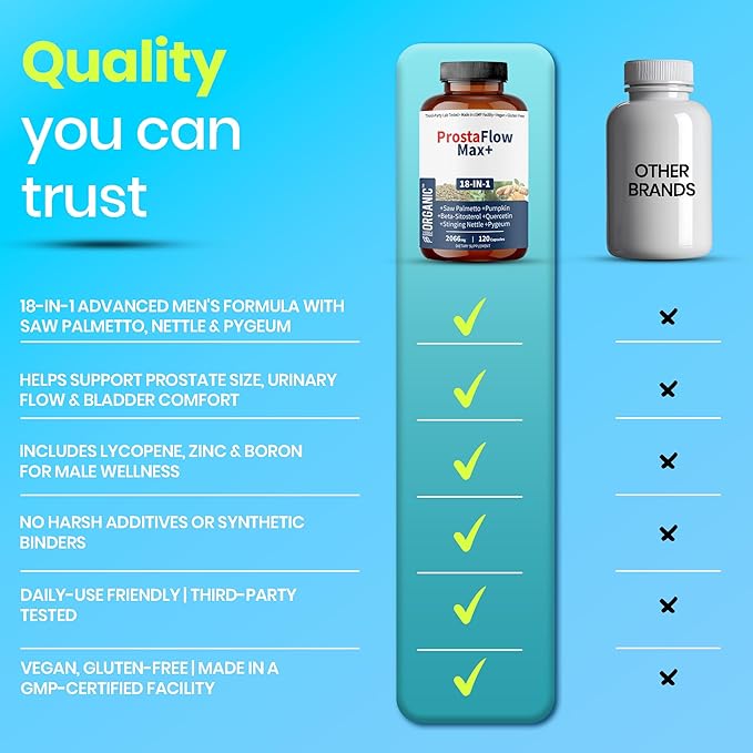 Men’s Prostate Health &amp Urinary Comfort Support with Saw Palmetto Stinging Nettle &amp Beta-Sitosterol | Supports Prostate Size &amp Flow | Third-Party Tested Vegan Non-GMO Gluten-Free 120