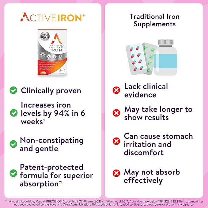 Active Iron Supplement 25mg Clinically Proven to Increase Iron &amp Energy Levels Maximum Absorption Gentle Non-Constipating Avoids Nausea &amp Side Effects 60 On-the-Go Foil Protected Capsule