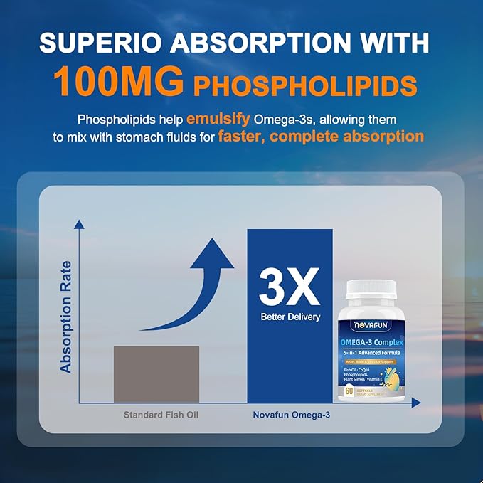 Omega 3 Fish Oil Supplements 1200mg - 984mg Omega-3 with CoQ10 Phospholipids &amp Plant Sterols - Heart &amp Brain Support for Men &amp Women - 60 Mini Softgels