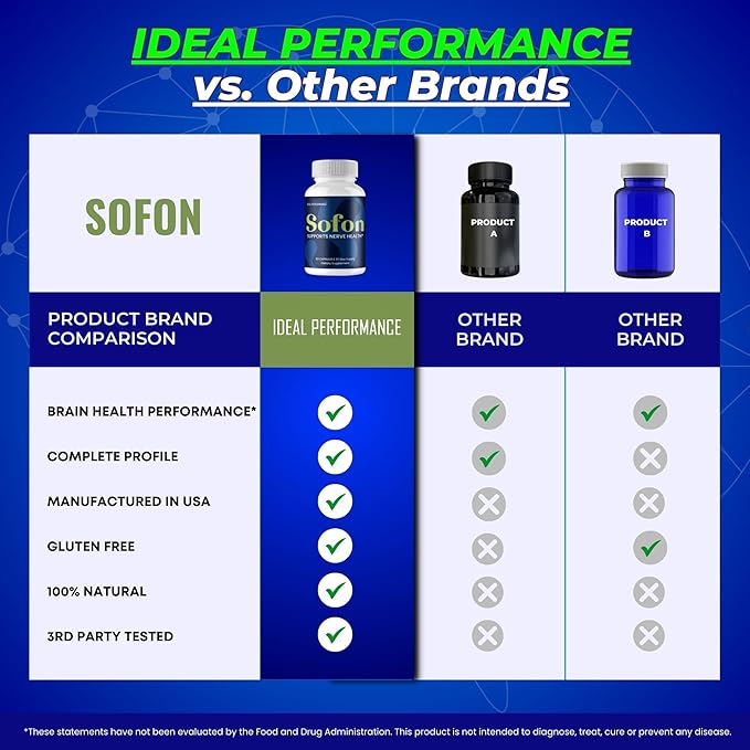 SofonNerve Supplement Capsules SofonNerve Health Formula Supplement Pills - Maximum Strength Advanced Brain &amp Memory Focus All Natural Daily Vitamins Support So Fon Pills Reviews (2 Pack)