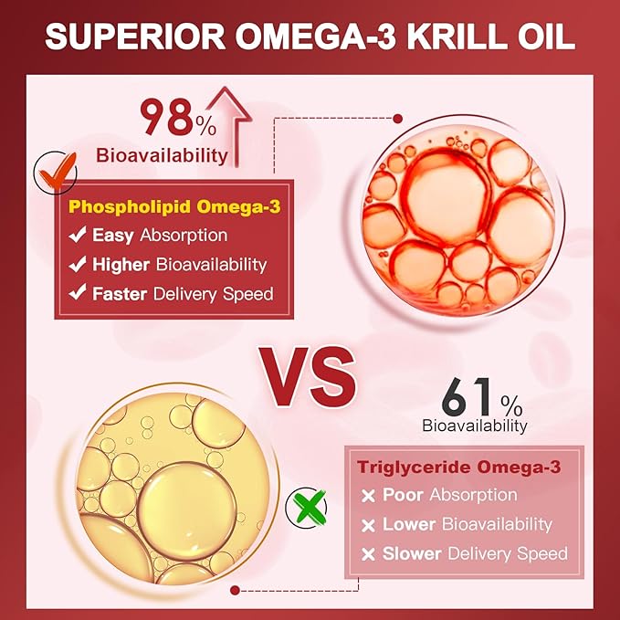 NATURE TARGET Krill Oil 2000 mg with Omega-3 EPA &amp DHA with Astaxanthin Supplement Choline - Supports Heart Brain Join Eye Health Non-GMO Gluten Free 120 Softgels (60 Servings)