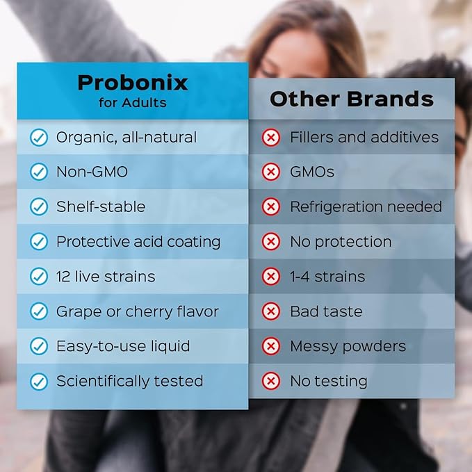 Probonix Humarian Liquid Probiotics for Adults - 12-Strain Probiotic Drops to Fortify Gut Health Immunity and More - 30-Day Supply - Delicious Grape Flavor