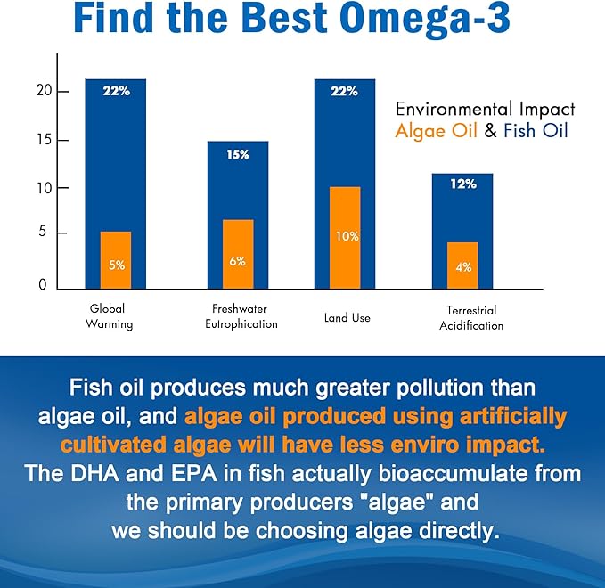 Vegan Omega-3 Gummies 1280mg + CoQ10 + Vitamin D3 K2 (MK7) Omega 3 Fish Oil Alternative for Adults w/EPA 600mg DHA 400mg &amp MCT Oil No Fish Taste from Marine Algae for Brain Eye Immunity 1 Pa