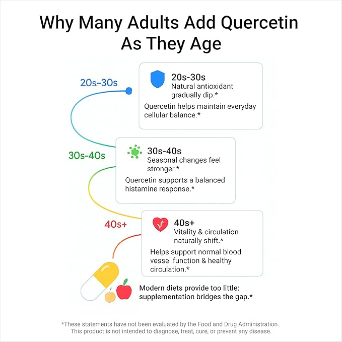 LivingRock Quercetin 1150mg with Bromelain Zinc Vitamin C D3 &amp K2 – Plant-Based Quercetin with Bromelain Supplement for Adults Organic Vitamin D Formula Vegan Non-GMO 90 Capsules