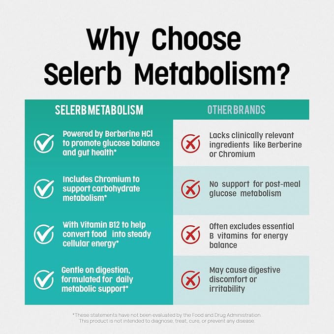 Selerb Metaburn Weight Loss Pills for Women &amp Men - Appetite Suppressant &amp Fat Burner Metabolism Support Weight Loss Supplement with Berberine Chromium Green Tea &amp B12-60 Capsules