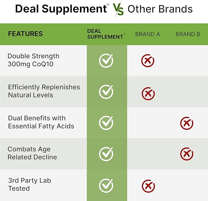 DEAL SUPPLEMENT CoQ10 300mg with Omega 3 100mg 240 Capsules | Bioavailable Coenzyme Q10 Formula | Supports Heart Energy &amp Brain Health | Antioxidant Support | Non-GMO