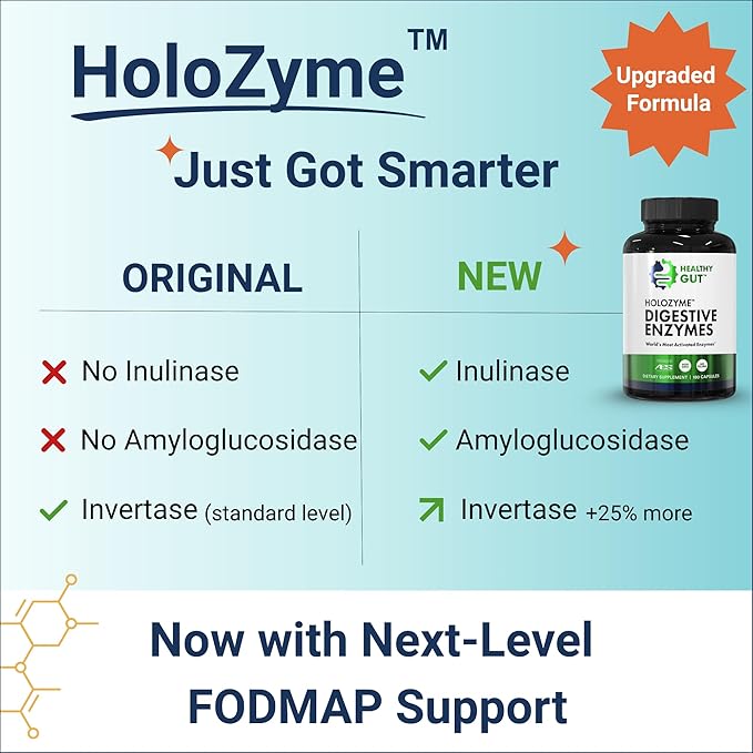 Healthy Gut HoloZyme Max Strength Digestive Enzymes | FODMAP-Friendly Formula Prevents Bloating Gas &amp Indigestion w/Protease Amylase Lipase Lactase and More | 90 Servings