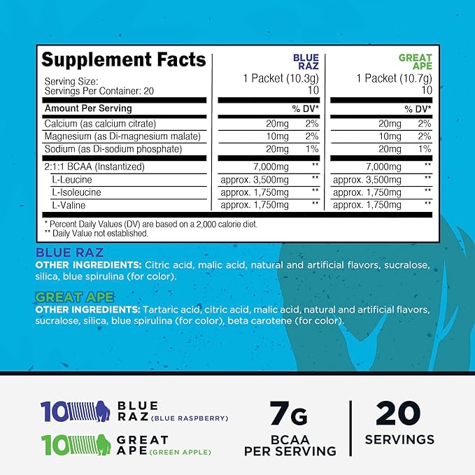 Primal BCAA Variety Pack Blue Raspberry + Great Ape Green Apple Flavored (20 Stickpacks) - 7G BCAA per Serving Branched Chain Amino Acids
