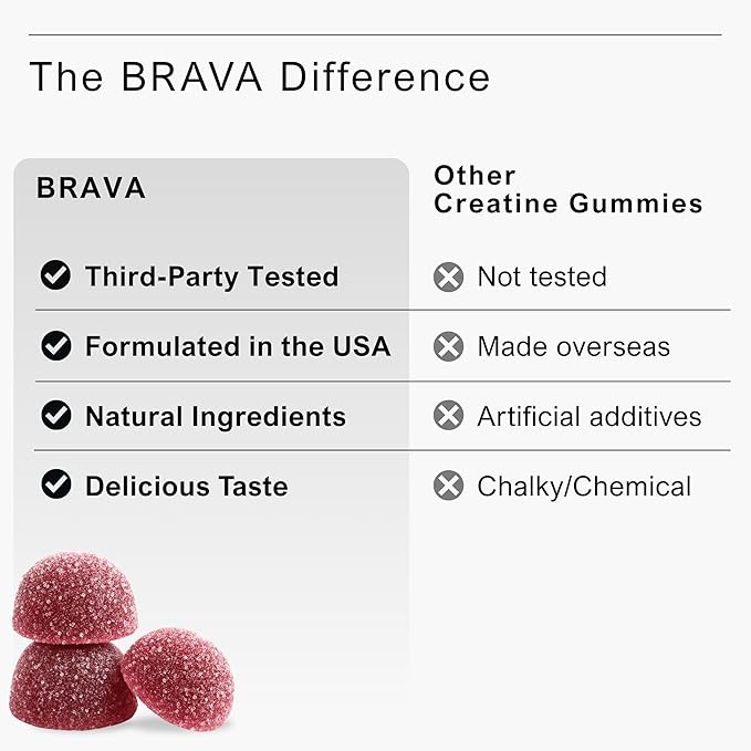 Brava Creatine Gummies | 5g Lab-Verified Creatine Monohydrate Gummies for Men &amp Women | Every Batch Third-Party Tested | Vegan Gluten-Free | Blue Raspberry (150 Gummies)