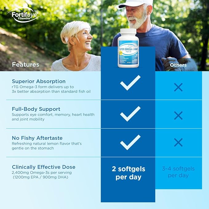 Fortifeye Super Max Omega-3 Fish Oil 60Count 2400mg Made in Norway - High Potency rTG Form Omega 3 Supplement with EPA &amp DHA Fish Oil Capsules for Heart Brain Joint Eye Function Natural Lemon Fl