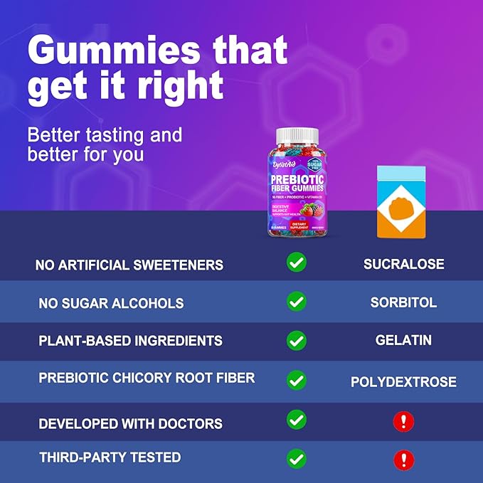 Prebiotic Fiber Gummies 5g Fiber per Serving 2 Billion CFU Bacillus Coagulans + Vitamin D3 Sugar Free Pectin Mixed Berry Gummies Inulin (FOS) + Acacia + Apple Pectin 120 Gummies (60 Servings)