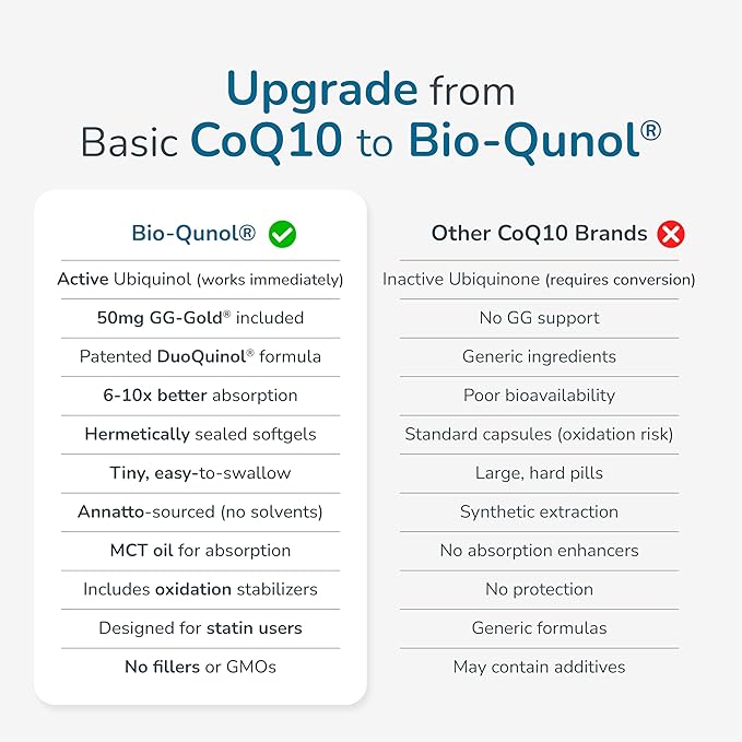 WELLNESS EXTRACT BioQuinol Ubiquinol (CoQ10) with Geranylgeraniol – Master Antioxidant for Heart Health Cellular Energy 150mg 60 Softgels