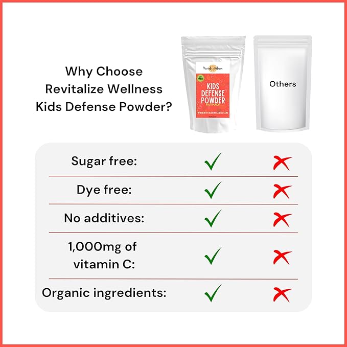 Kids Defense Powder | New Formula Improved Flavor | Orthomolecular Dose of 1000 mg Vitamin C and 250 mg B3 | Pure Corn Free &amp GMO-Free | Fruit Punch Flavor | 120 Servings