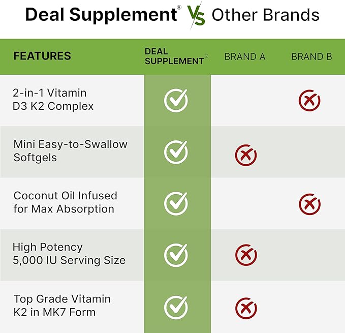 DEAL SUPPLEMENT Vitamin D3 5000 IU + K2 MK7 100mcg Softgels | 2-in-1 Complex with Virgin Coconut Oil | Supports Heart Bone Teeth &amp Immune Health | Easy to Swallow