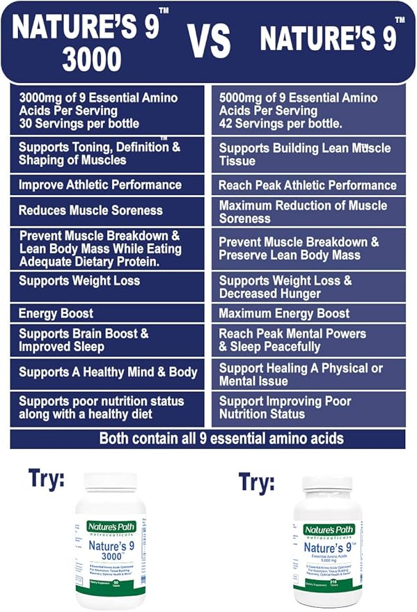 Essential Amino Acids EAA Supplement Complete Amino Acid Complex Pills BCAA + EAAS Tablets: Vegan an Ideal Amino Pre Workout 9 Free Form Muscle Recovery Cognitive Cravings 210 Pills