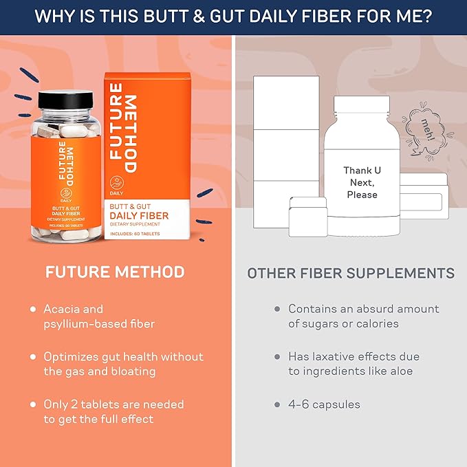 FUTURE METHOD Fiber Supplement Acacia and Psyllium Husk Fiber Pills for Digestion (60ct)